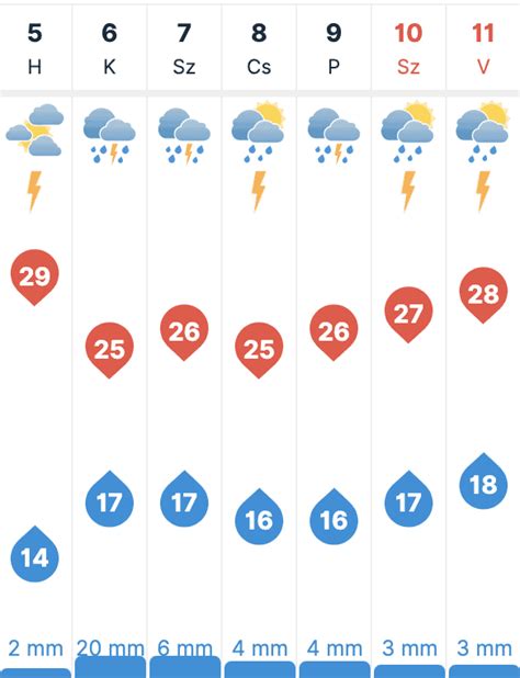 időkép vecsés 30 napos|Vecsés időjárás előrejelzés